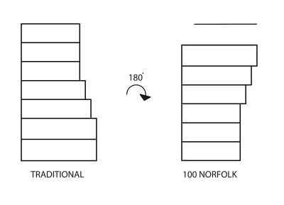100 Norfolk Street ODA