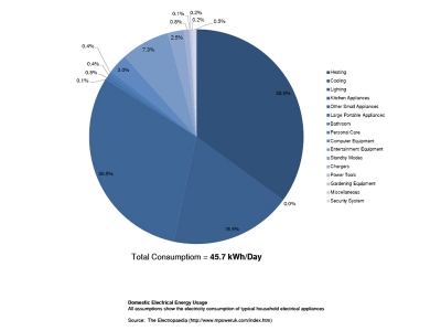 Family Residence Atka OS+A