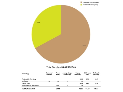 Family Residence Atka OS+A