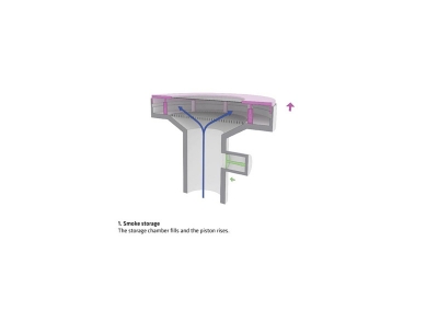 Waste-to-Energy Plant BIG
