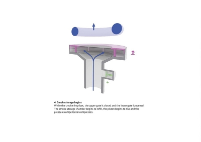 Waste-to-Energy Plant BIG