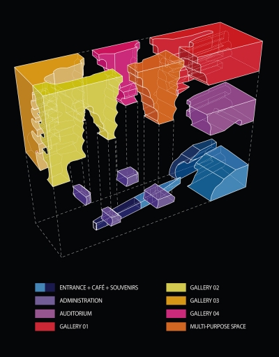 Art Museum Michael Labory