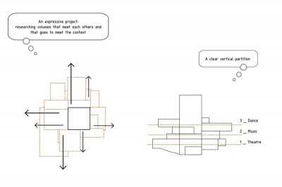 Ashkelon Conservatory