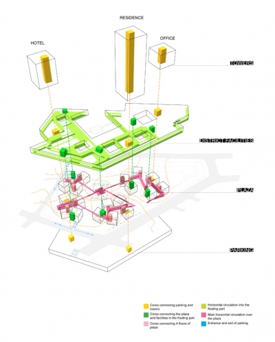 Badel Block WAU Design