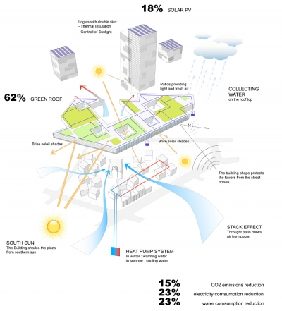 Badel Block WAU Design