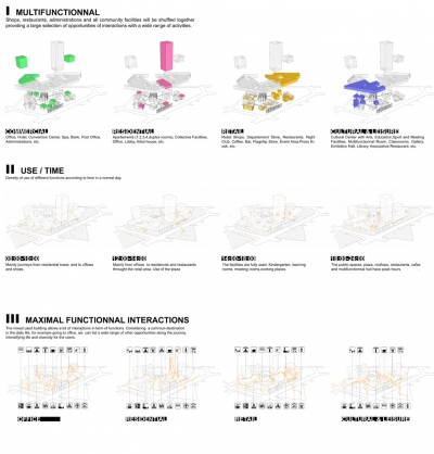 Badel Block WAU Design