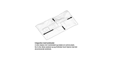 Blåvand BunkerMuseum BIG