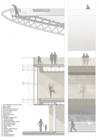 Busan Opera Henning Larsen