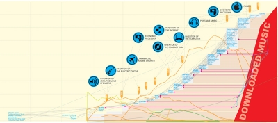 Soundtheque Concert Hall San Francisco