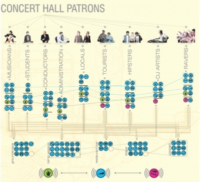 Soundtheque Concert Hall San Francisco