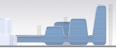 Dalian Hospital Design Initiatives