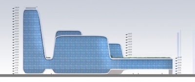 Dalian Hospital Design Initiatives