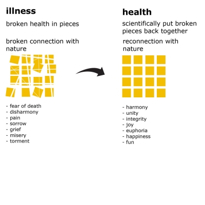 Dalian Hospital Design Initiatives