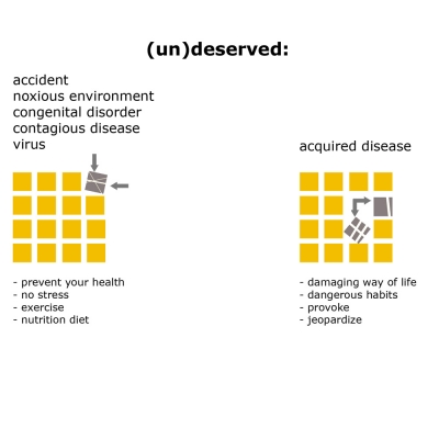 Dalian Hospital Design Initiatives