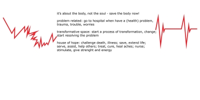 Dalian Hospital Design Initiatives