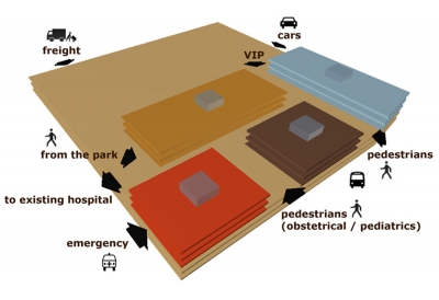 Dalian Hospital Design Initiatives