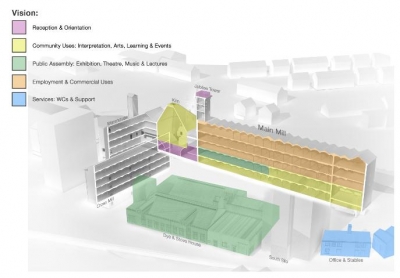 Ditherington Flax Mill