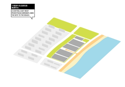 Dongjiang Harbor Master Plan