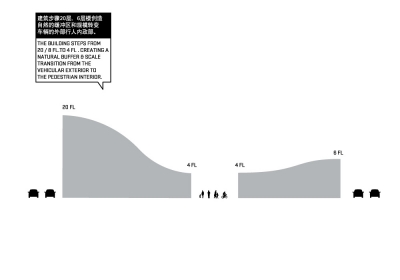 Dongjiang Harbor Master Plan