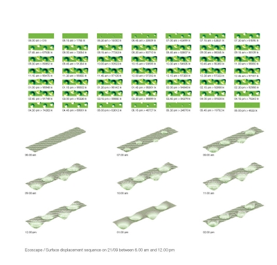 Ecoscape Open Source