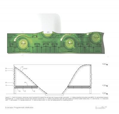 Ecoscape Open Source