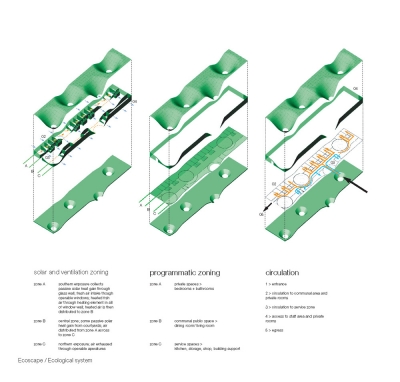 Ecoscape Open Source
