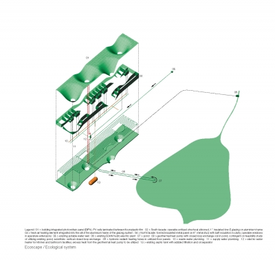 Ecoscape Open Source