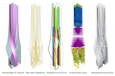 Edgar Street Towers IwamotoScott