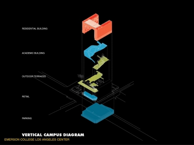 Emerson College Morphosis