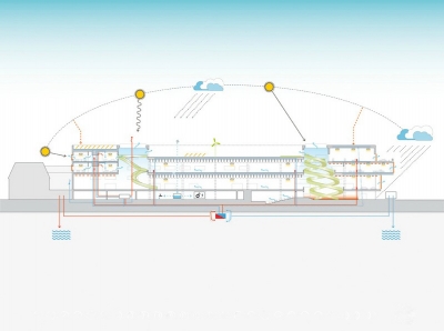 Experimentarium Science Centre CEBRA