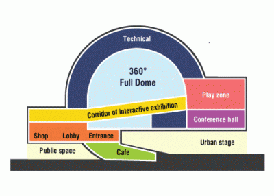 Fulldome Experience Center
