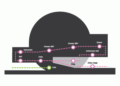 Fulldome Experience Center