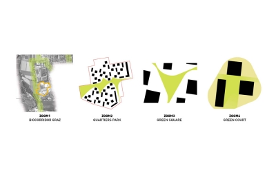 Green City Housing Complex