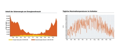 Green City Housing Complex
