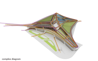 Green Walking Mall Unika