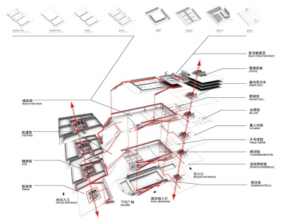 Hangzhou Sports Center Bluarchitecture