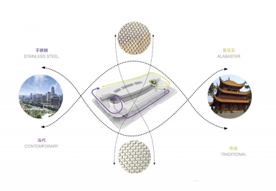 Hanjie Wanda Square UNStudio