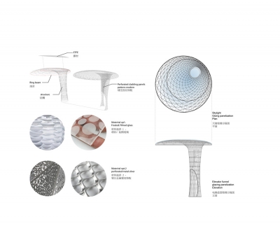 Hanjie Wanda Square UNStudio