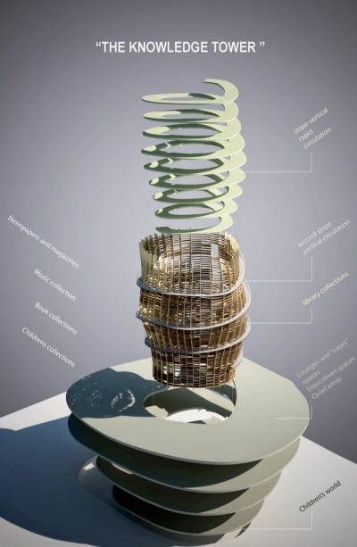 Helsinki Library Djuric Tardio