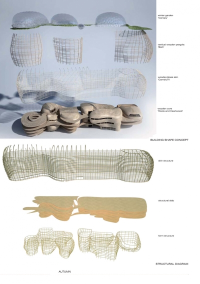 Helsinki Library Djuric Tardio