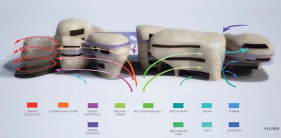 Helsinki Library Djuric Tardio