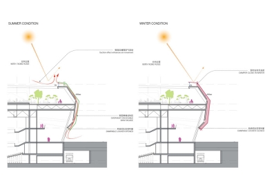 Horticultural Expo UNStudio !Melk