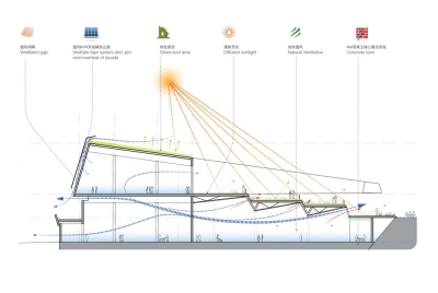 Horticultural Expo UNStudio !Melk