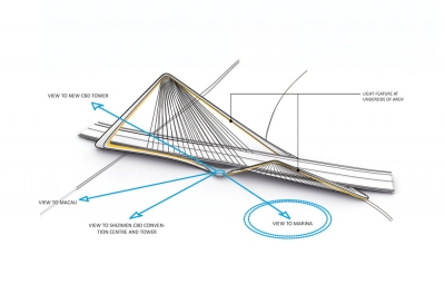 Infinity Loop Bridge