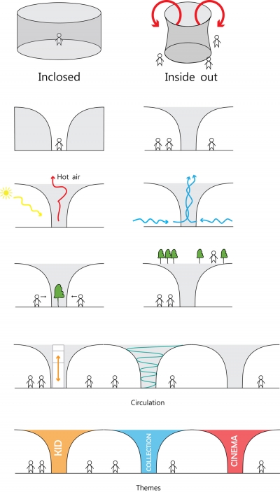 Helsinki Central Library