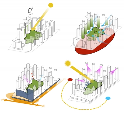 Masterplan Huizhou dom