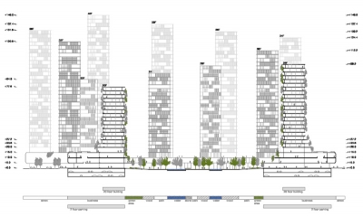 Masterplan Huizhou dom