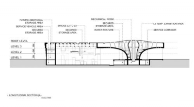 Museum Afghanistan TheeAe LTD