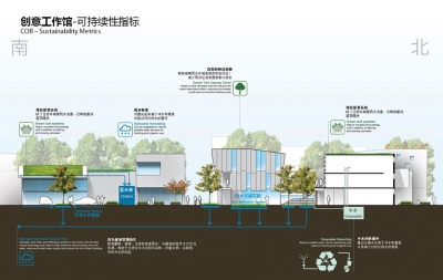 National Creative Cluster Sasaki