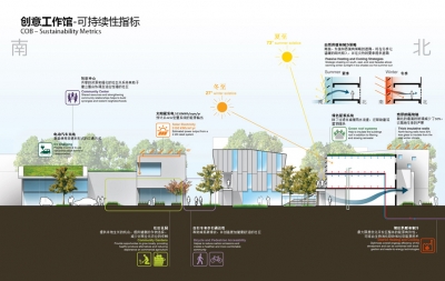 National Creative Cluster Sasaki